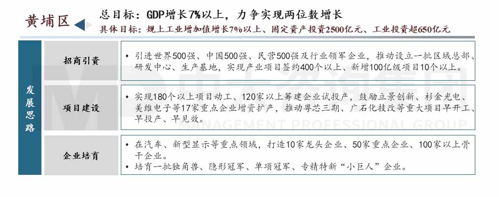 廣州市高質量發展會議內容圖示