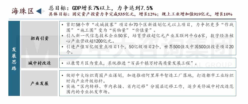 廣州市高質量發展會議內容圖示