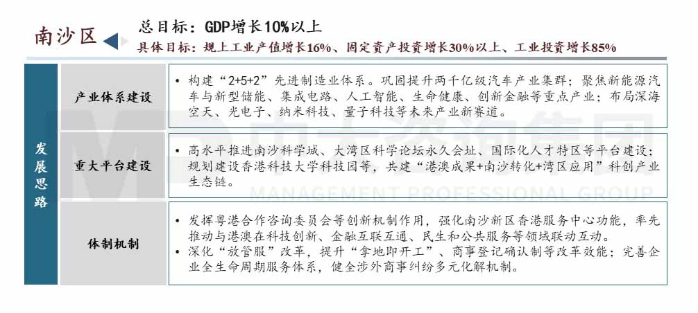 廣州市高質量發展會議內容圖示