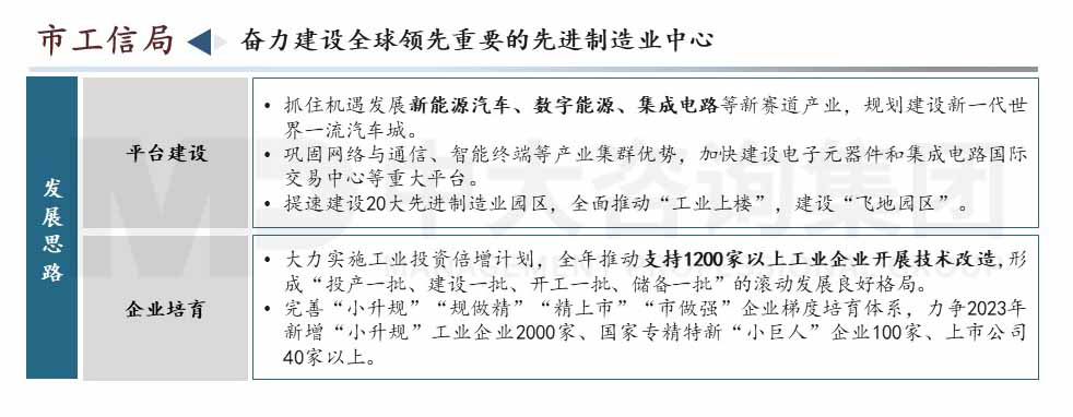 深圳市高質量發展會議內容圖示 
