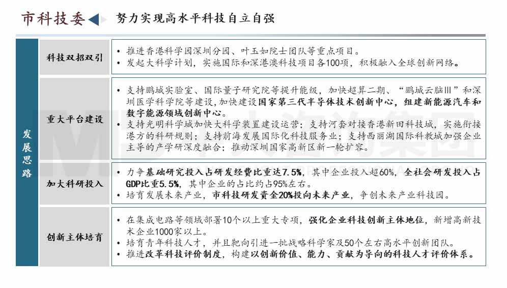 深圳市高質量發展會議內容圖示 