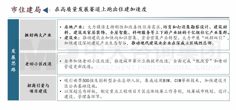 深圳市高質量發展會議內容圖示 