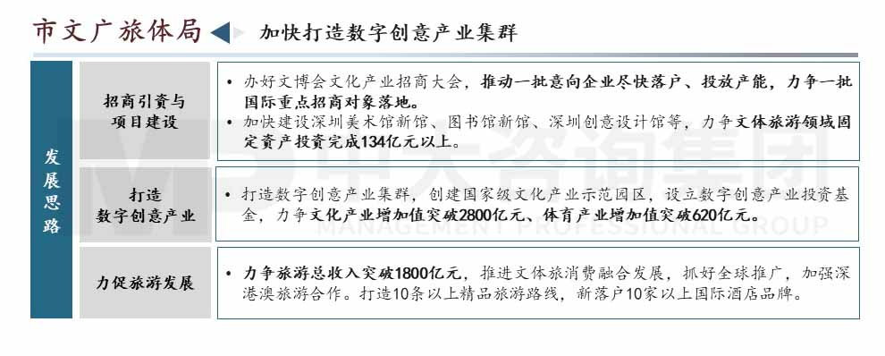 深圳市高質量發展會議內容圖示 