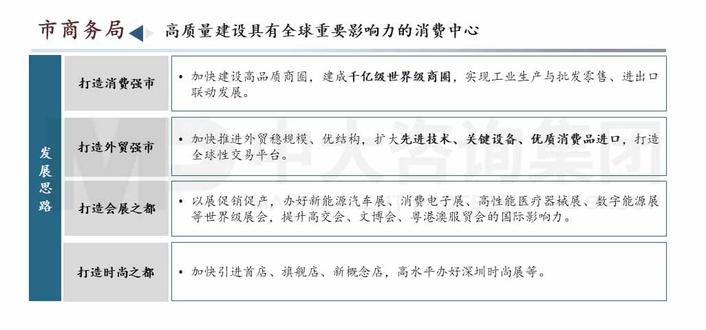 深圳市高質量發展會議內容圖示 