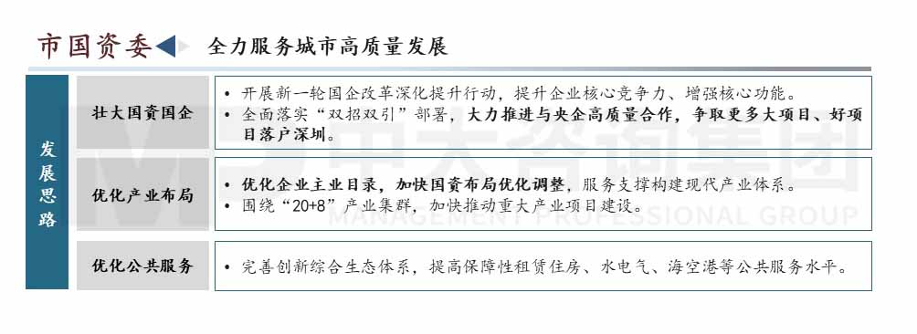 深圳市高質量發展會議內容圖示 