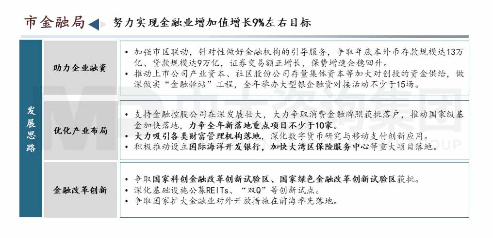 深圳市高質量發展會議內容圖示 