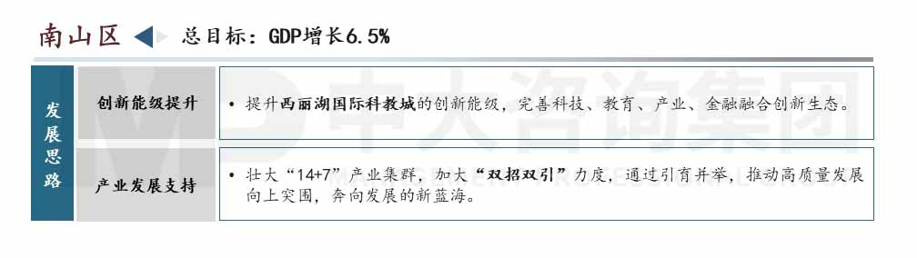 深圳市高質量發展會議內容圖示 