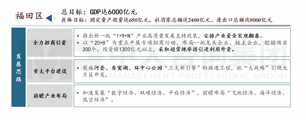 深圳市高質量發展會議內容圖示 