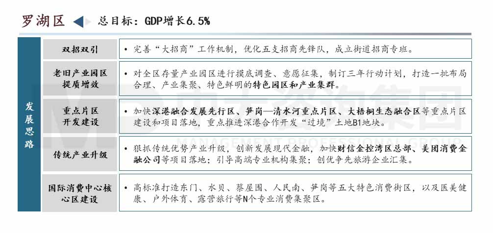 深圳市高質量發展會議內容圖示 