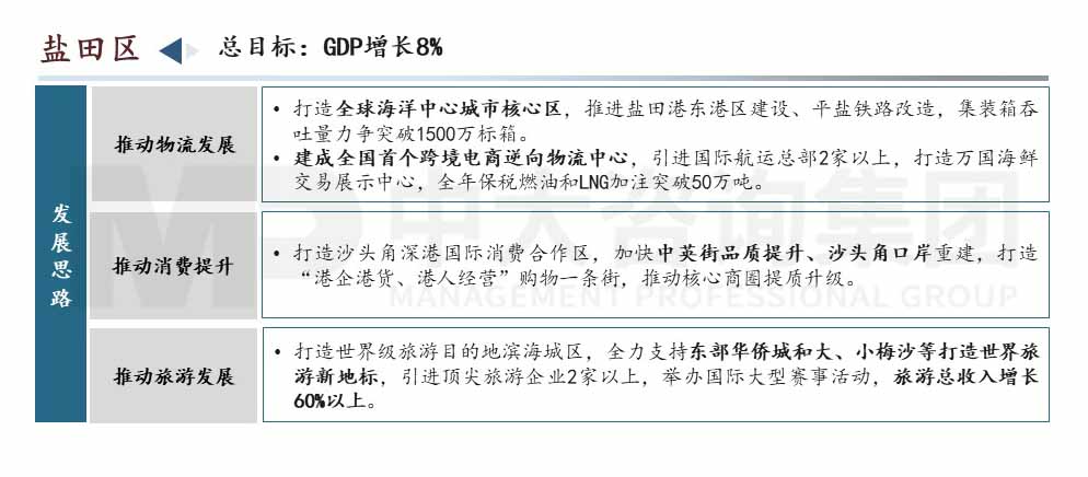 深圳市高質量發展會議內容圖示 