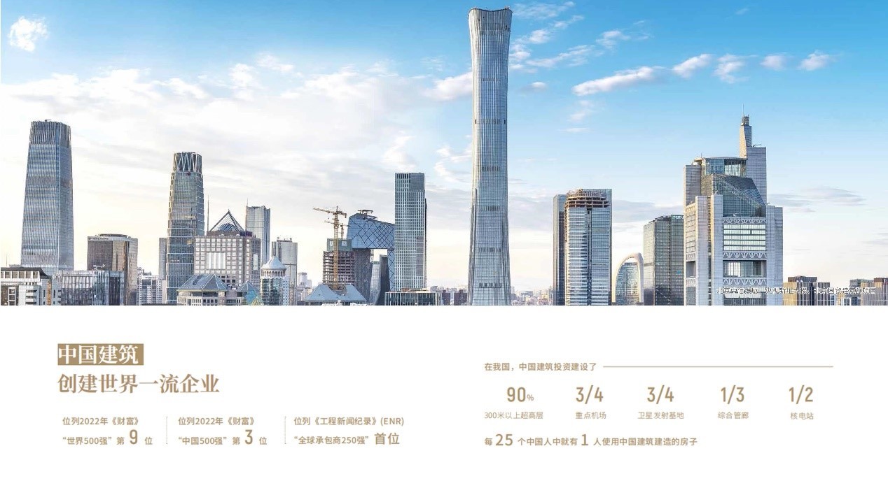 中國建筑骨干成員企業戰略項目群