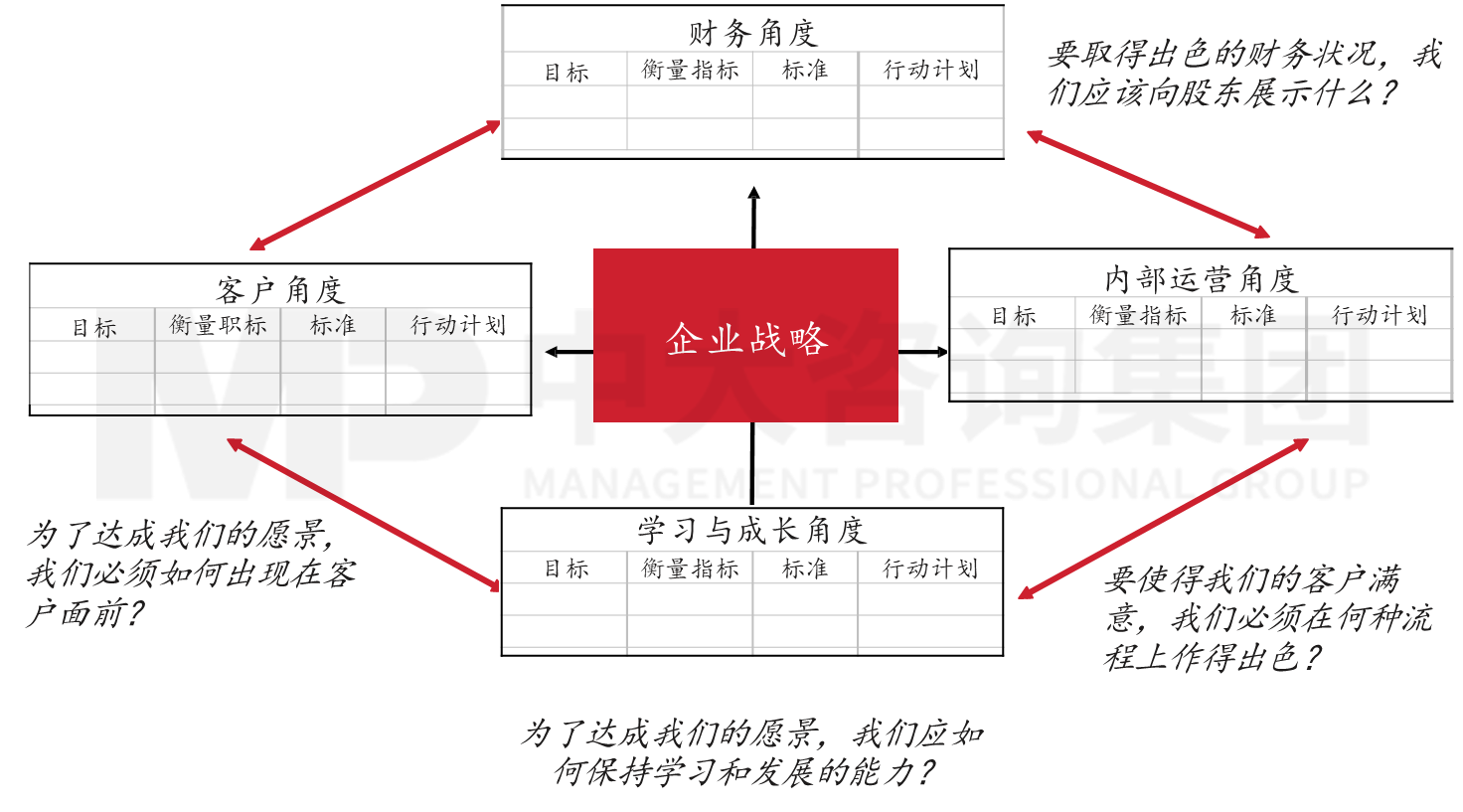 華潤三九醫藥股份有限公司中醫藥研究院戰略工作坊 華潤三九醫藥股份有限公司中醫藥研究院戰略工作坊