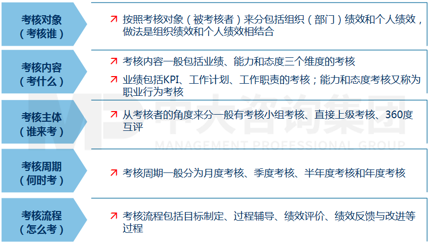 湖南有色金屬研究院薪酬績(jī)效體系咨詢項(xiàng)目 湖南有色金屬研究院薪酬績(jī)效體系咨詢項(xiàng)目