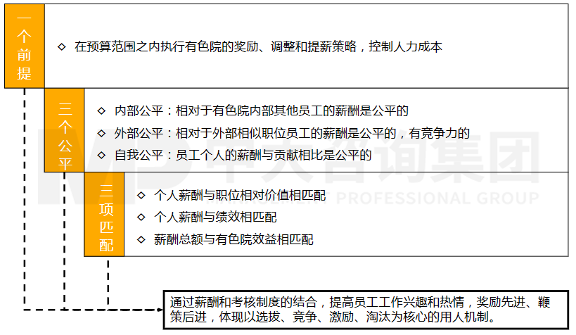 湖南有色金屬研究院薪酬績(jī)效體系咨詢項(xiàng)目 湖南有色金屬研究院薪酬績(jī)效體系咨詢項(xiàng)目