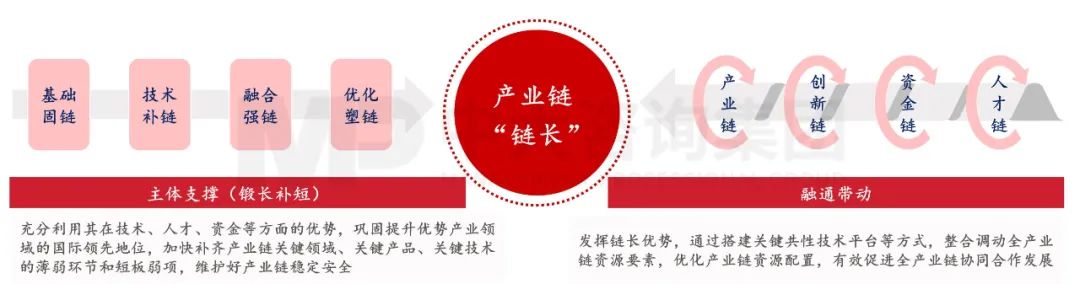 國資委主任張玉卓指明新一輪國企改革重點方向 國資委主任張玉卓指明新一輪國企改革重點方向
