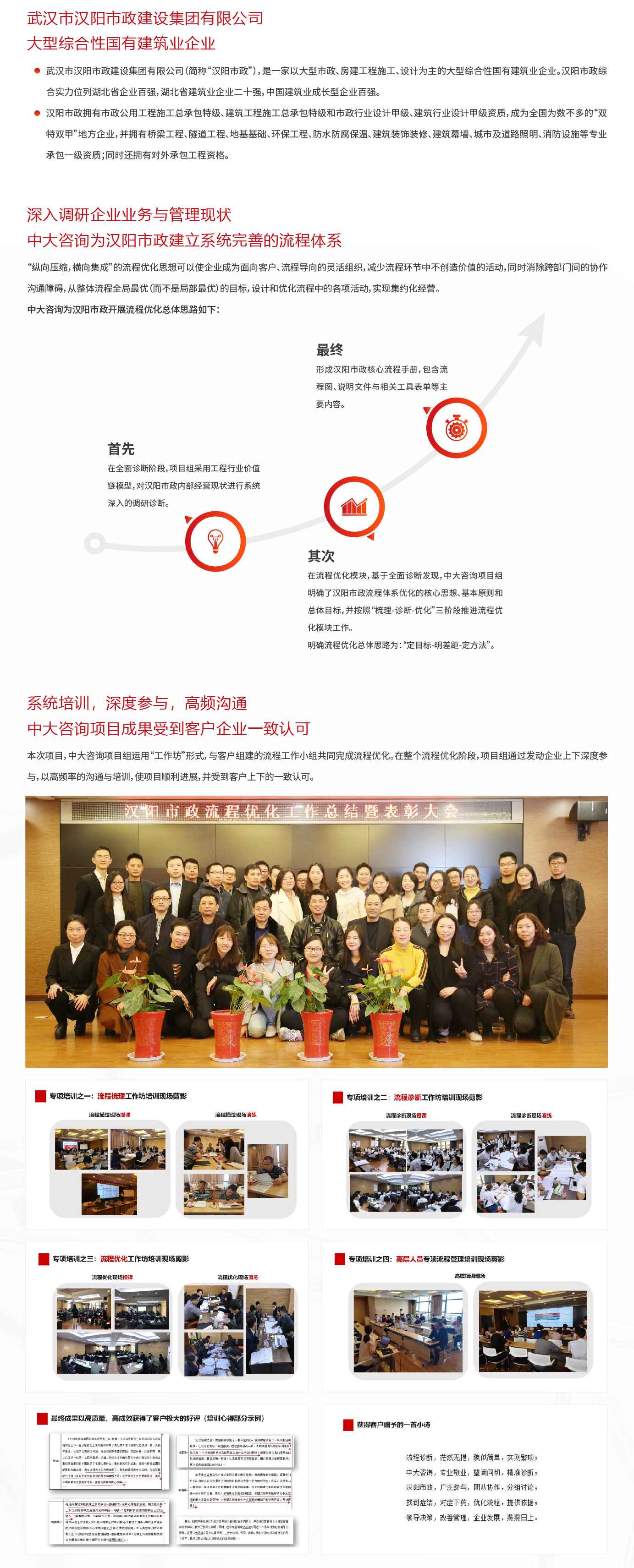 漢陽市政流程體系優(yōu)化項(xiàng)目