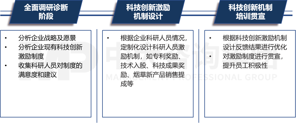 科技創新激勵機制 科技創新激勵機制