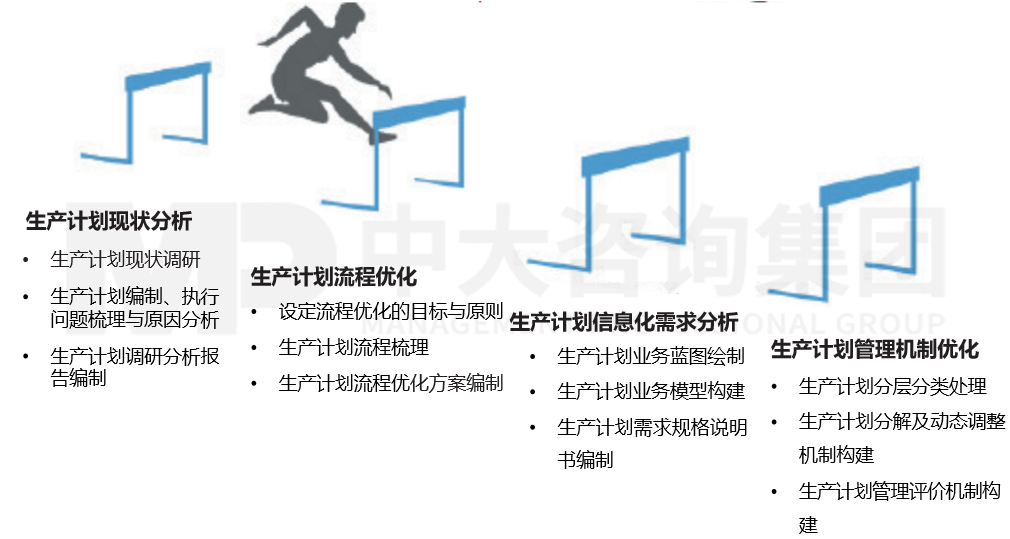 生產計劃管理體系優化 生產計劃管理體系優化