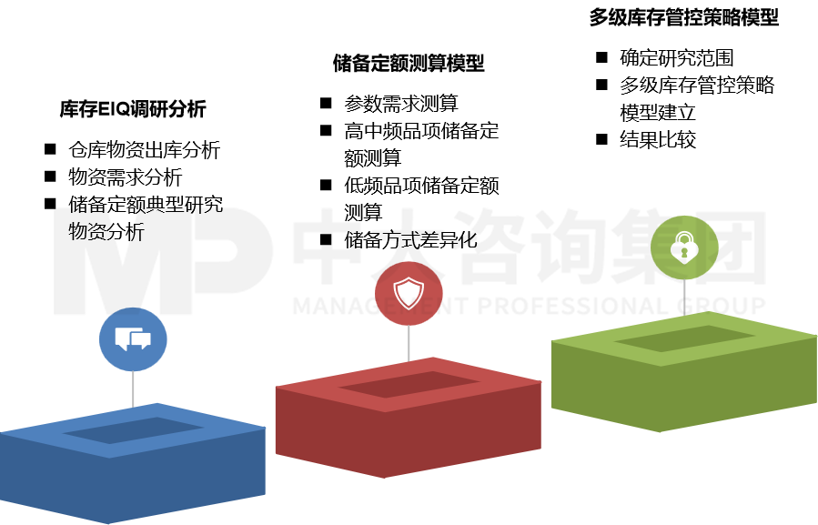 精益物流管理——倉儲管理
