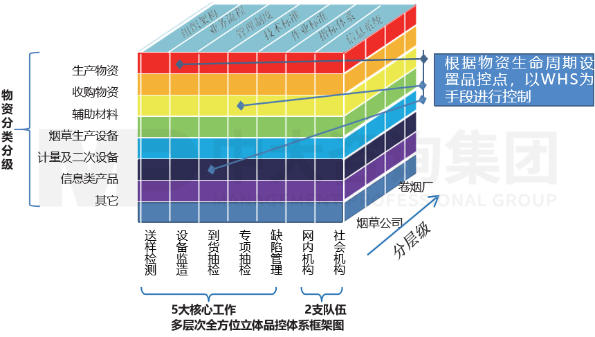 精益供應鏈管理