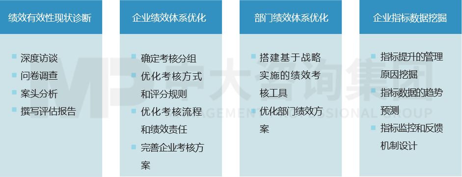 績效管理——績效考核有效性評估與優化 績效管理——績效考核有效性評估與優化