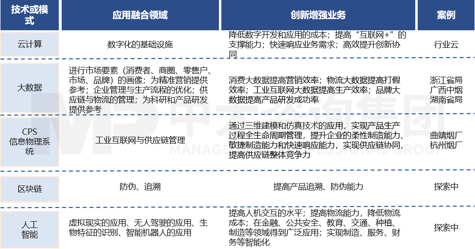 大數據應用體系建設 大數據應用體系建設
