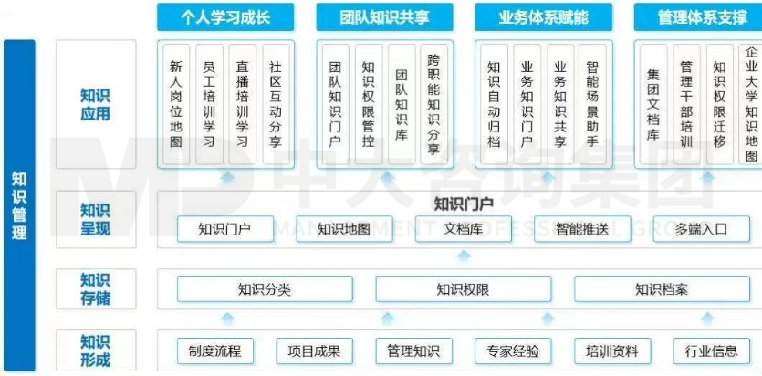 知識管理平臺 知識管理平臺