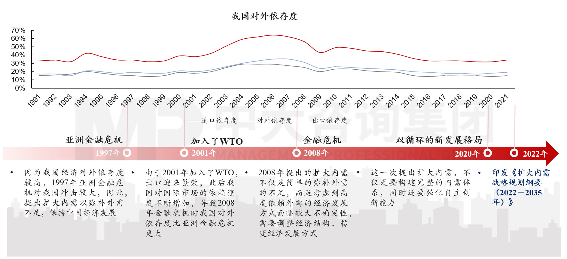 《當前經(jīng)濟工作的幾個重大問題》透露了哪些重要信息