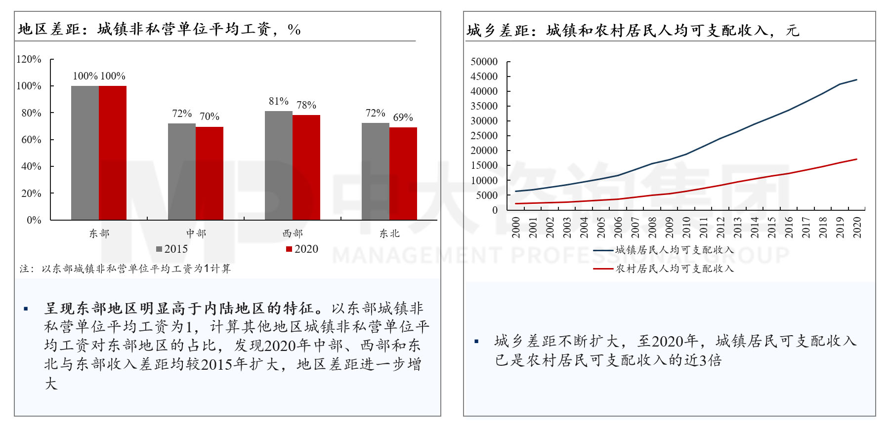 《當前經(jīng)濟工作的幾個重大問題》透露了哪些重要信息
