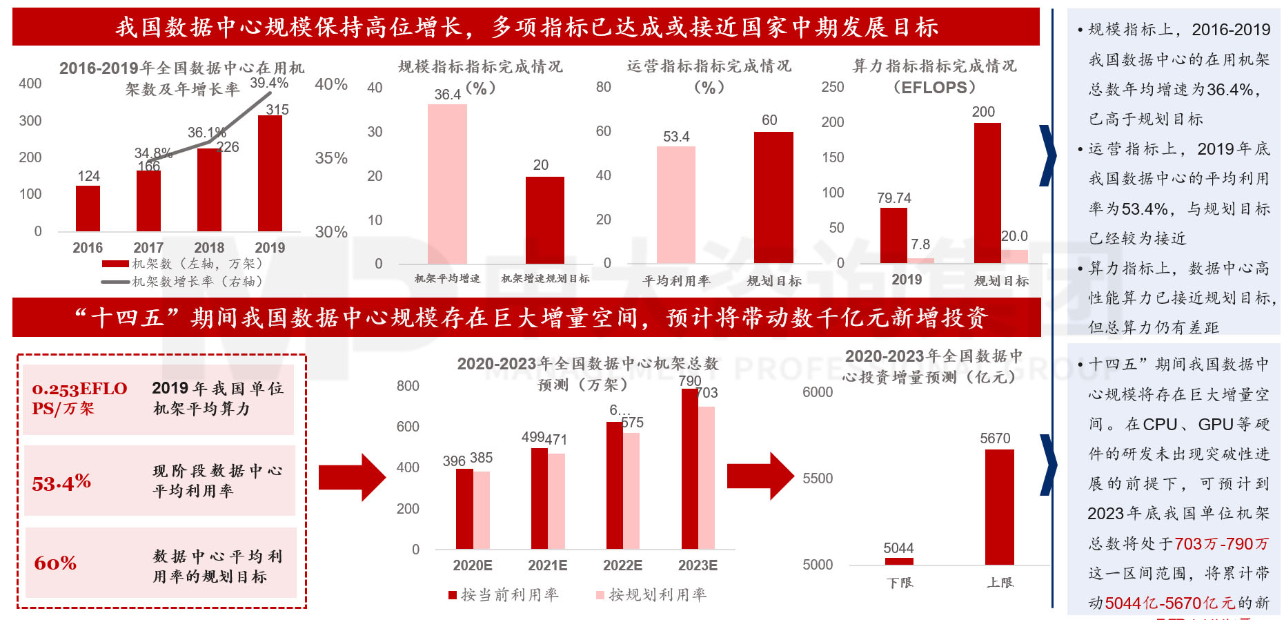 《當前經(jīng)濟工作的幾個重大問題》透露了哪些重要信息
