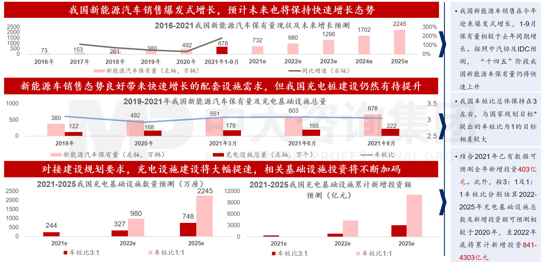 《當前經(jīng)濟工作的幾個重大問題》透露了哪些重要信息