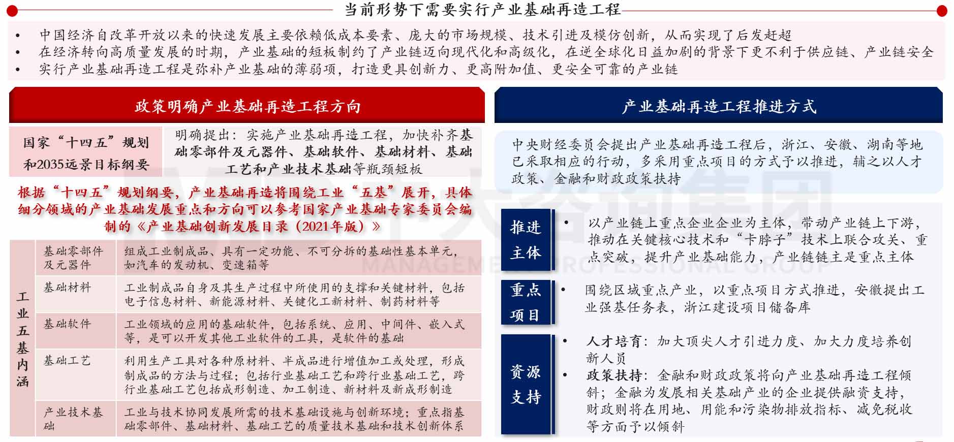 《當前經(jīng)濟工作的幾個重大問題》透露了哪些重要信息