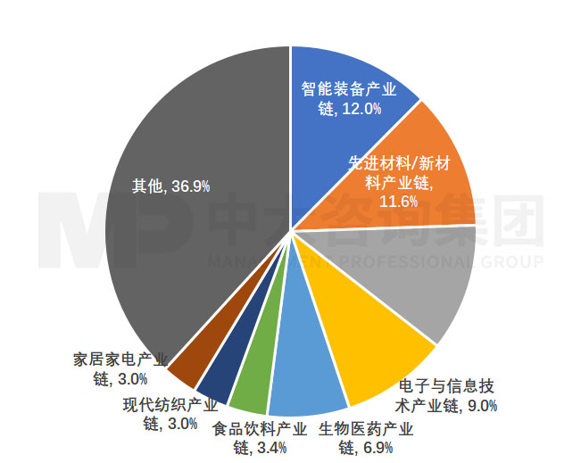 《當前經(jīng)濟工作的幾個重大問題》透露了哪些重要信息