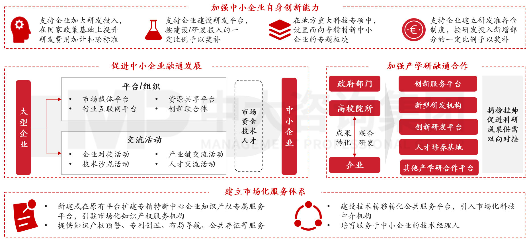 《當前經(jīng)濟工作的幾個重大問題》透露了哪些重要信息