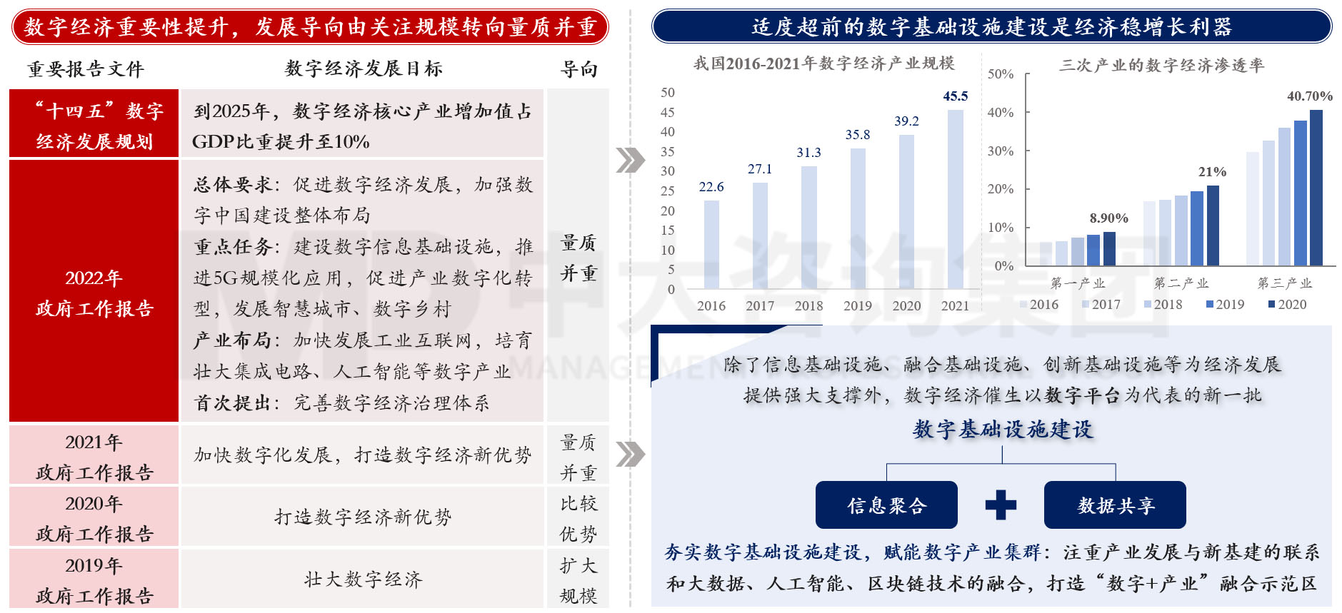 《當前經(jīng)濟工作的幾個重大問題》透露了哪些重要信息