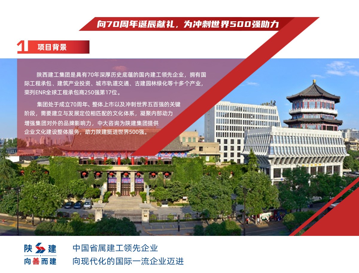 向70周年誕辰獻禮，為沖刺世界500強助力丨陜西建工集團企業文化建設項目