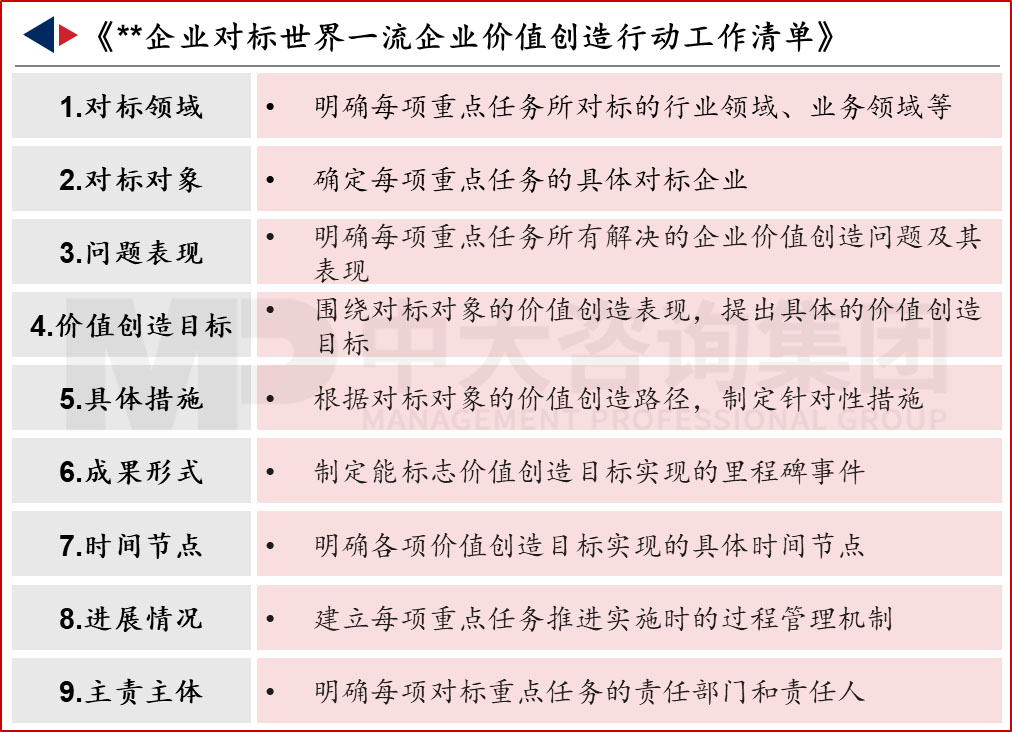 做好對標世界一流價值創造需要關注的五個要點