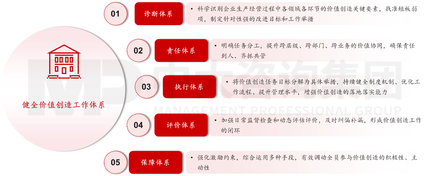 做好對標世界一流價值創造需要關注的五個要點