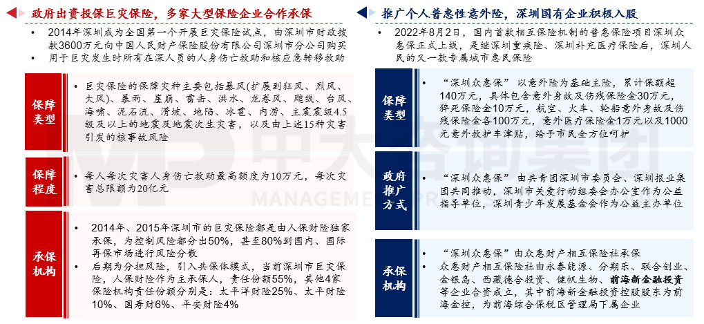 深入研究韌性城市的內涵和發展歷程，圍繞八個關鍵領域探討國企在構建韌性城市工作中的布局思路