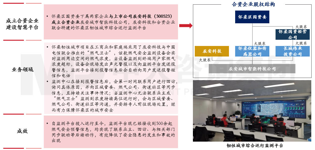 深入研究韌性城市的內涵和發展歷程，圍繞八個關鍵領域探討國企在構建韌性城市工作中的布局思路