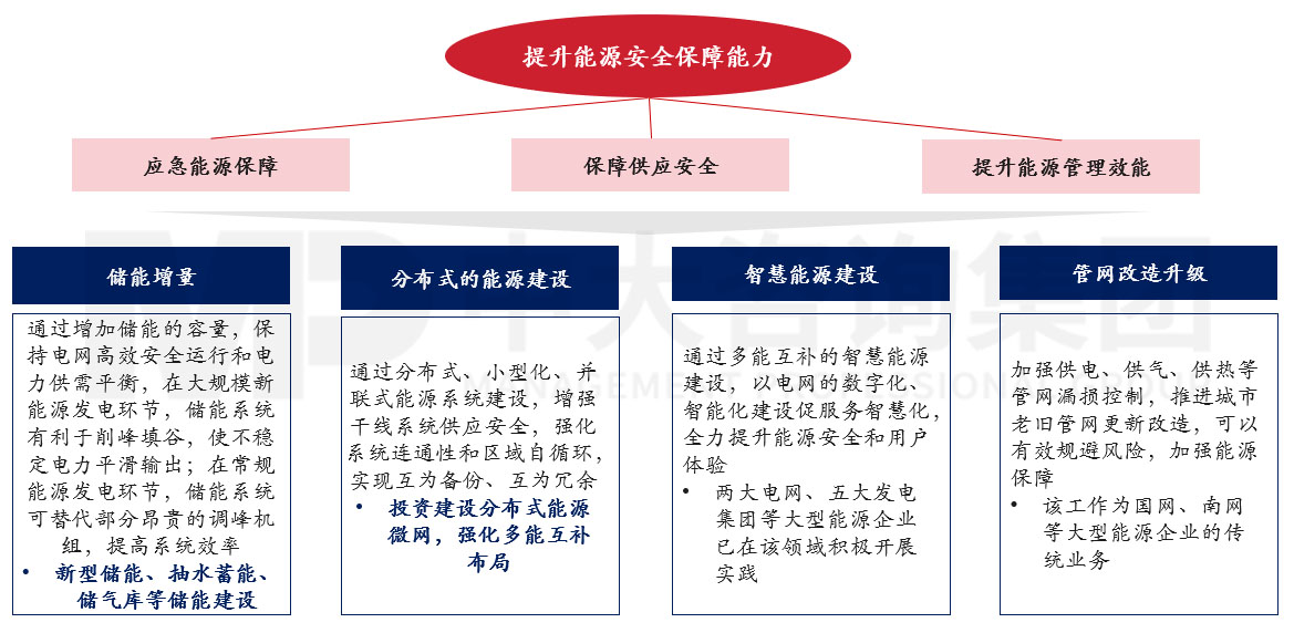 深入研究韌性城市的內涵和發展歷程，圍繞八個關鍵領域探討國企在構建韌性城市工作中的布局思路