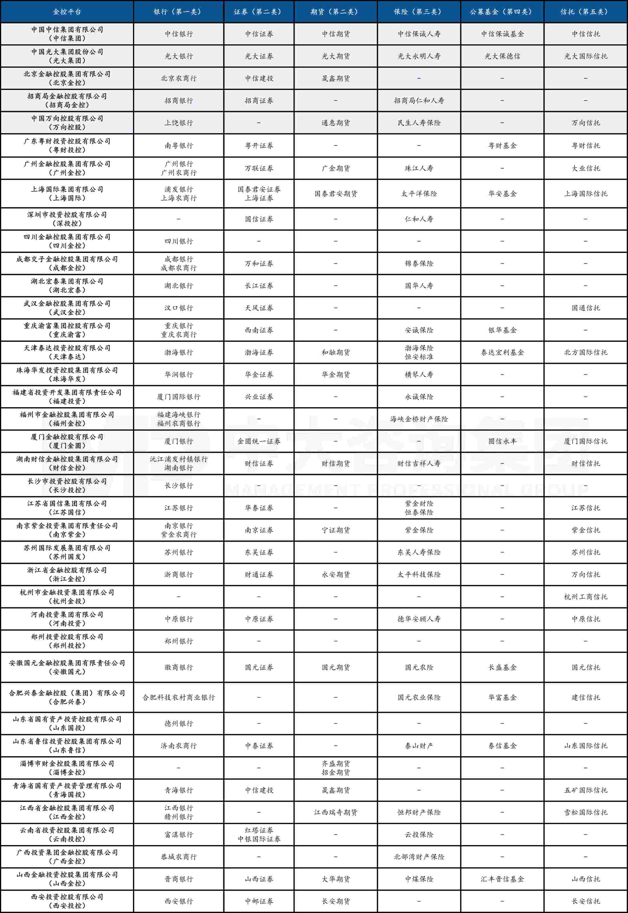 金融監(jiān)管機構(gòu)改革新格局下,地方金控何去何從? 金融監(jiān)管機構(gòu)改革新格局下,地方金控何去何從?