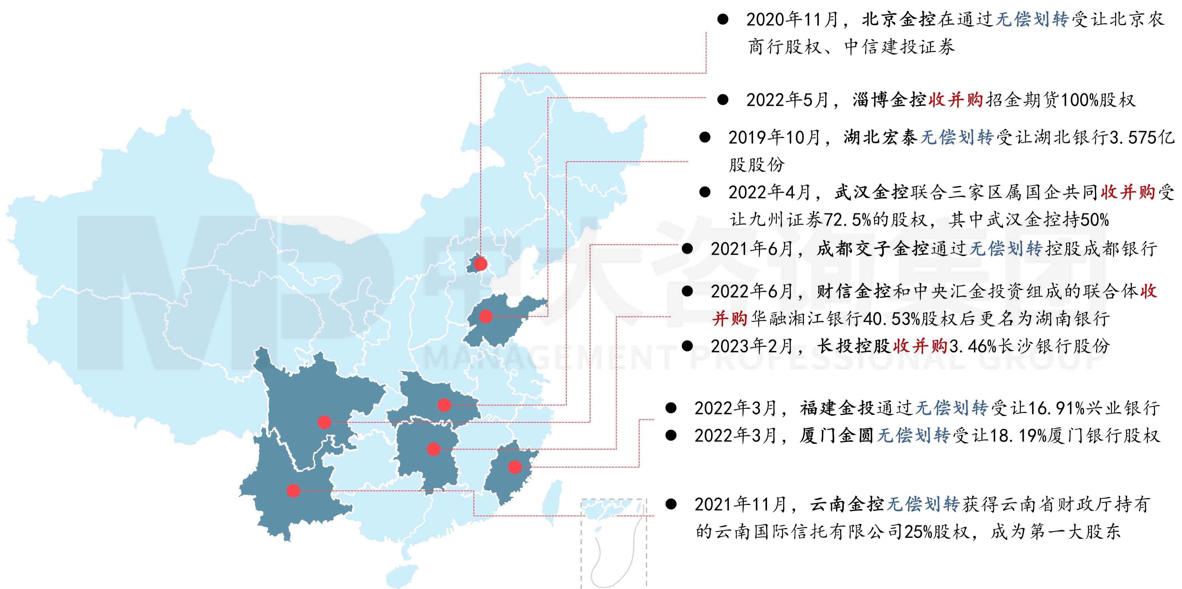 金融監(jiān)管機構(gòu)改革新格局下,地方金控何去何從? 金融監(jiān)管機構(gòu)改革新格局下,地方金控何去何從?