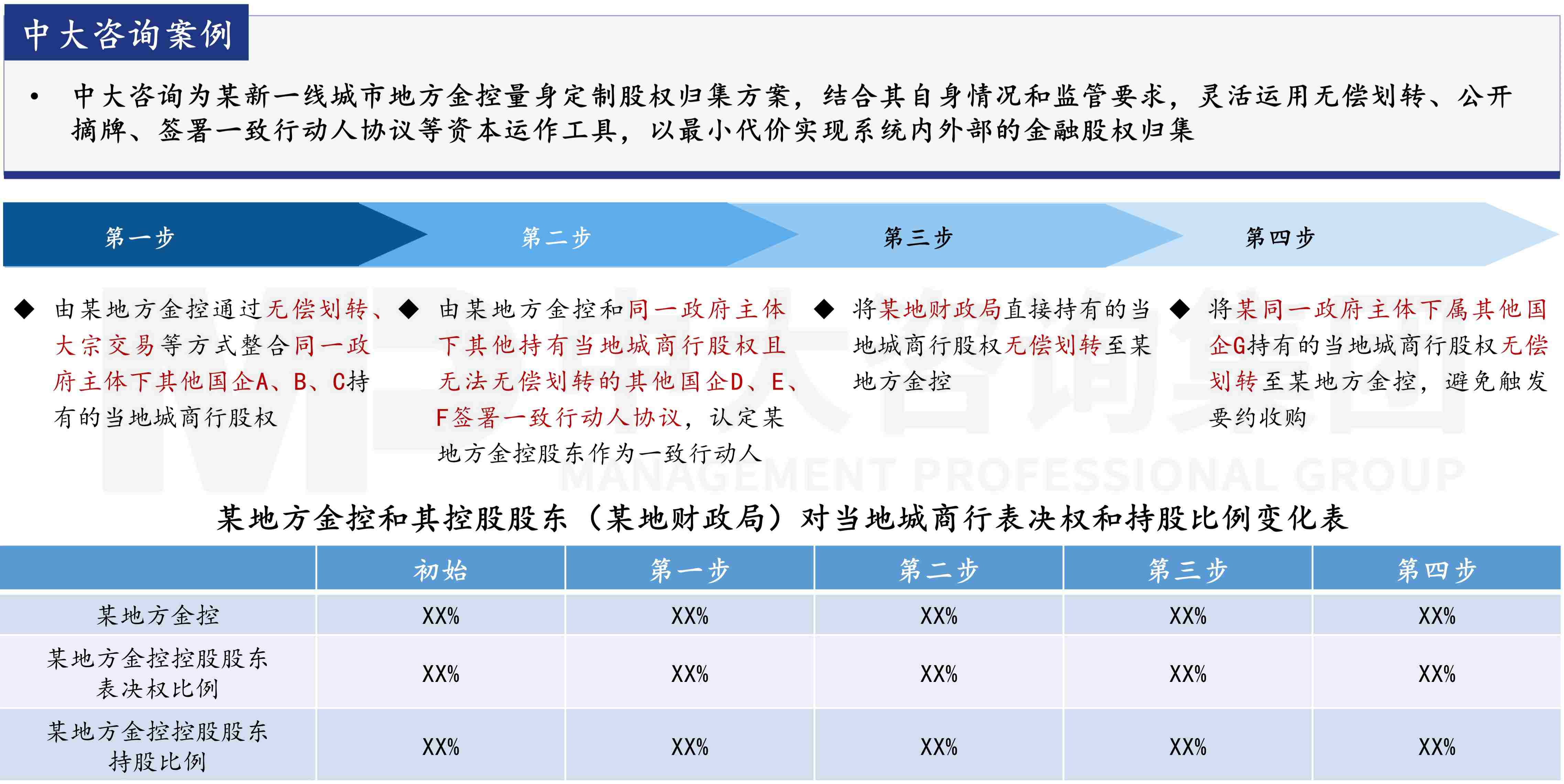 金融監(jiān)管機構(gòu)改革新格局下,地方金控何去何從? 金融監(jiān)管機構(gòu)改革新格局下,地方金控何去何從?