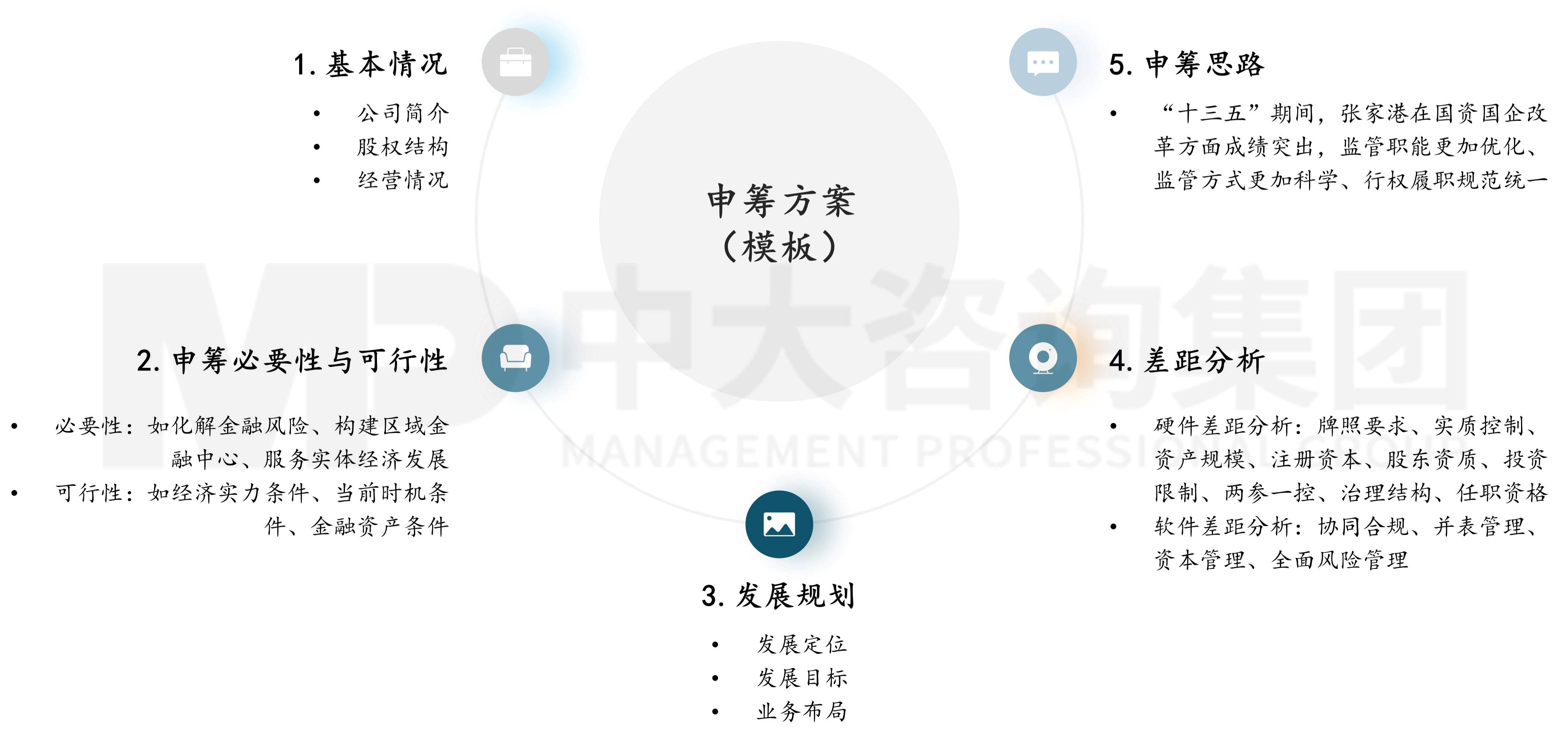 金融監(jiān)管機構(gòu)改革新格局下,地方金控何去何從? 金融監(jiān)管機構(gòu)改革新格局下,地方金控何去何從?