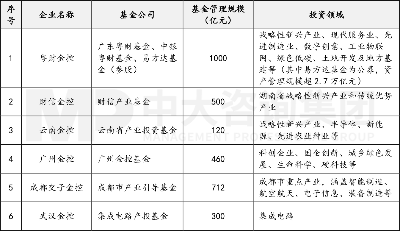 金融監(jiān)管機構(gòu)改革新格局下,地方金控何去何從? 金融監(jiān)管機構(gòu)改革新格局下,地方金控何去何從?