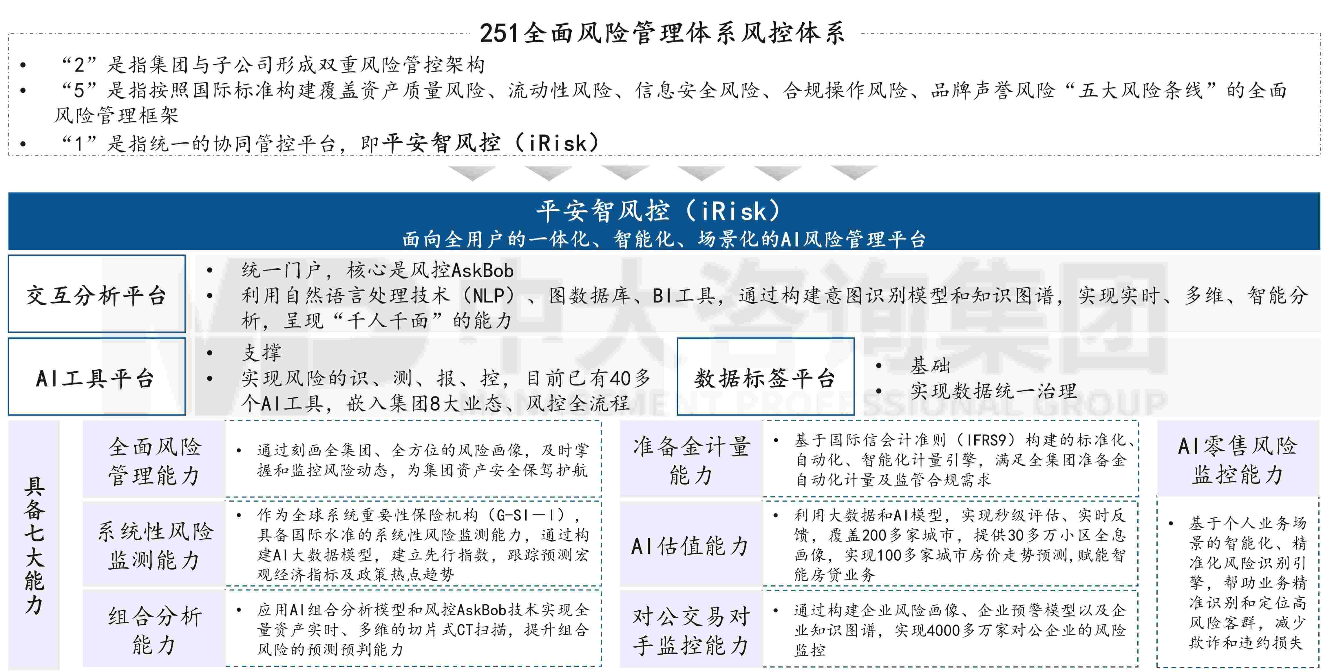 金融監(jiān)管機構(gòu)改革新格局下,地方金控何去何從? 金融監(jiān)管機構(gòu)改革新格局下,地方金控何去何從?