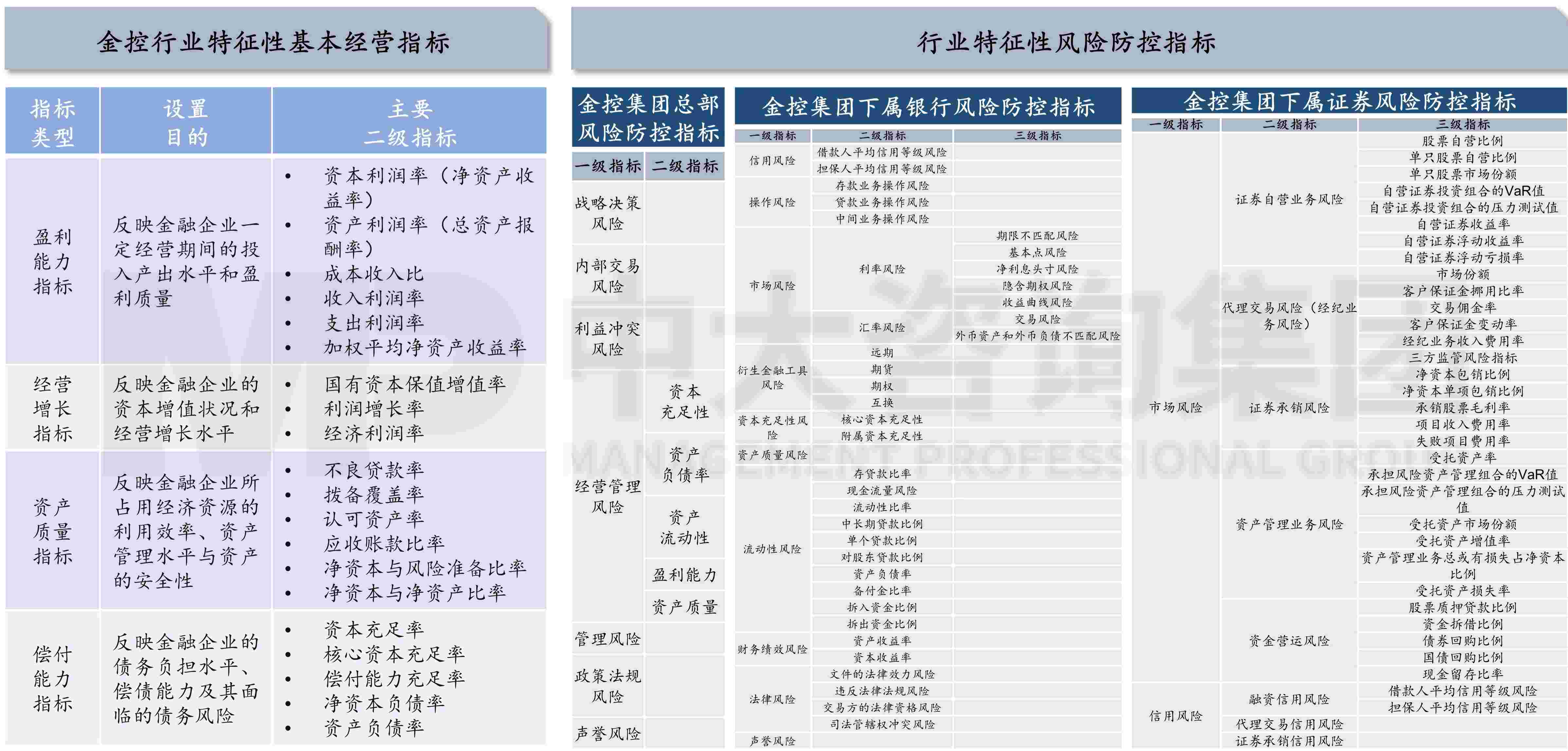 金融監(jiān)管機構(gòu)改革新格局下，地方金控何去何從？
