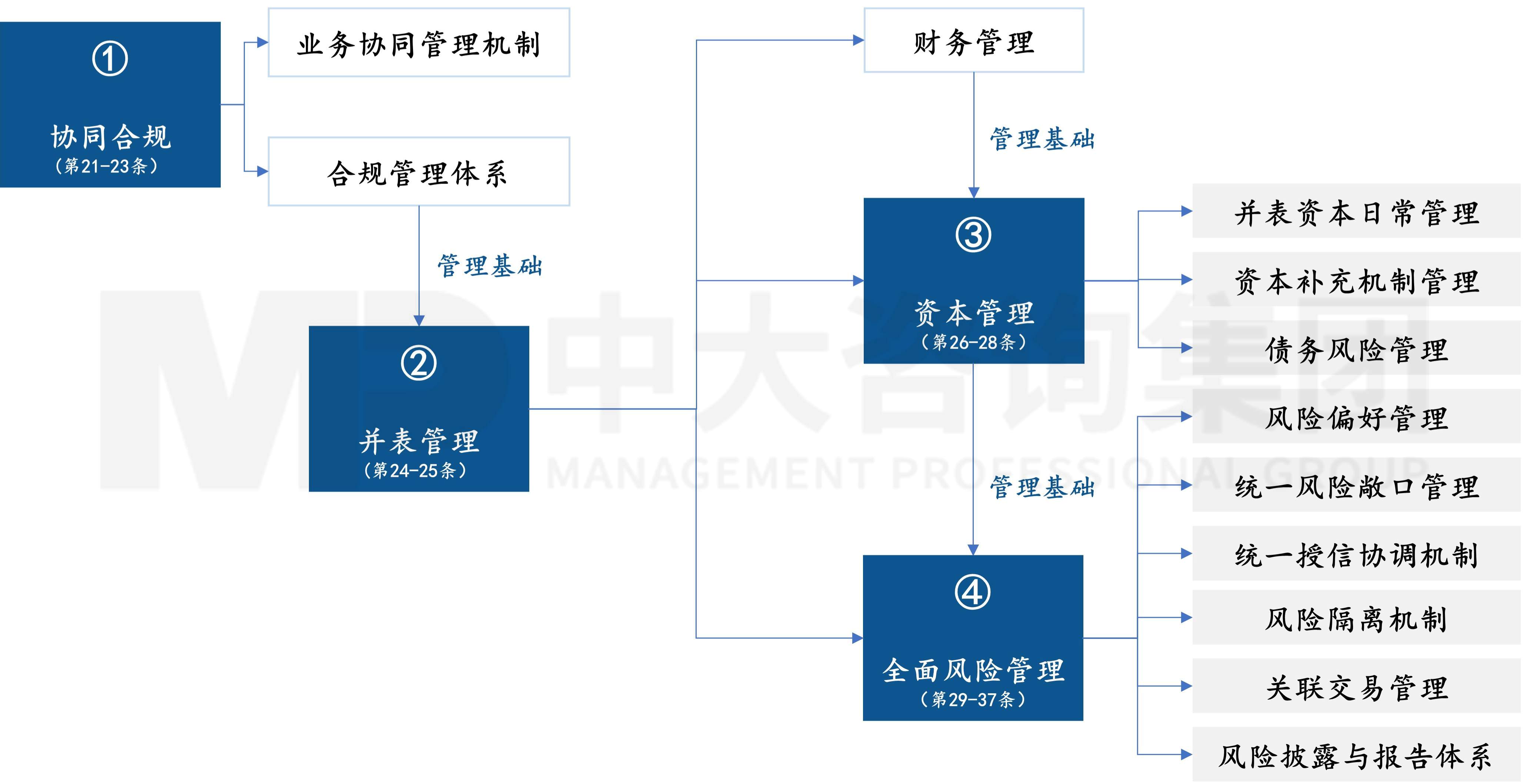 金融監(jiān)管機構(gòu)改革新格局下,地方金控何去何從? 金融監(jiān)管機構(gòu)改革新格局下,地方金控何去何從?