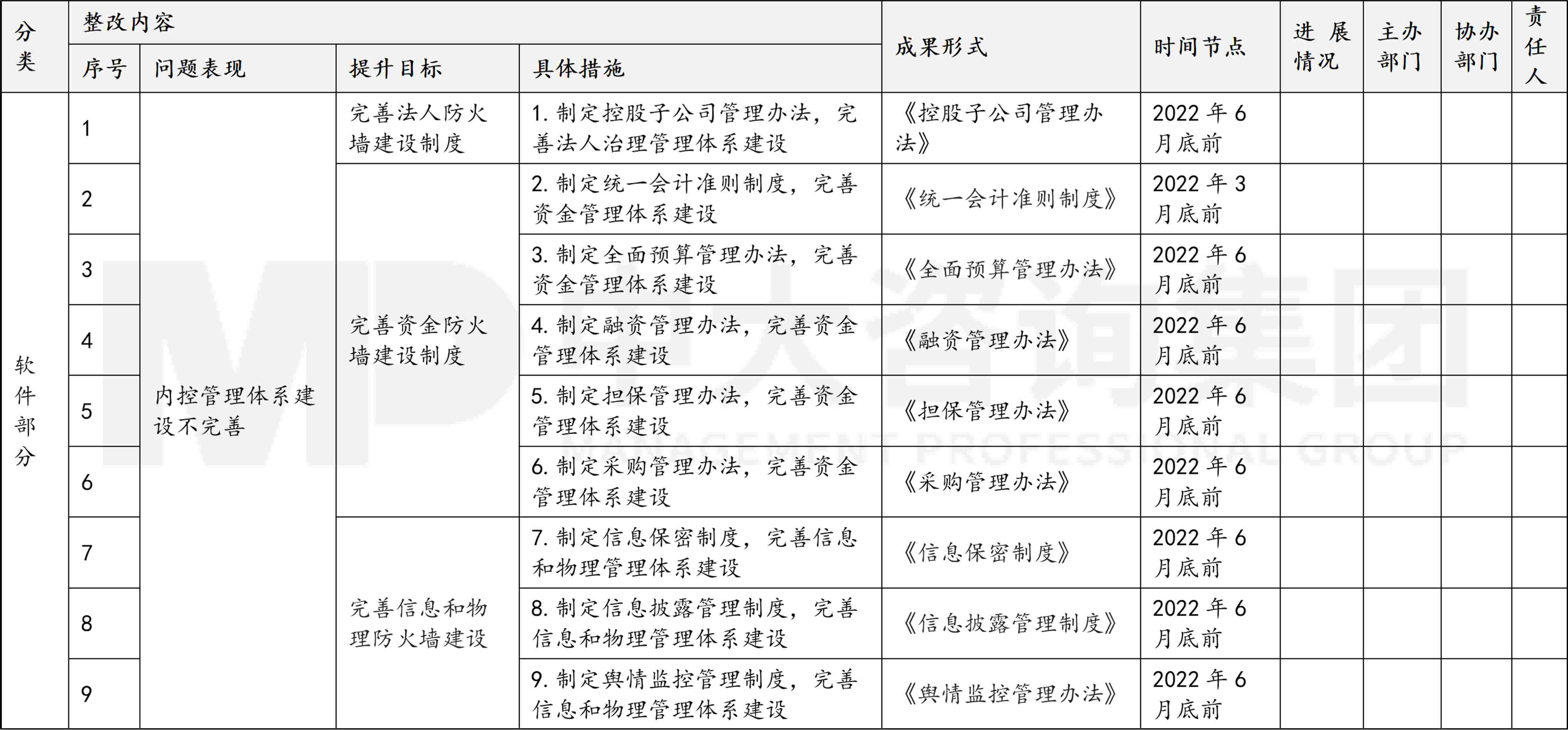 金融監(jiān)管機構(gòu)改革新格局下,地方金控何去何從? 金融監(jiān)管機構(gòu)改革新格局下,地方金控何去何從?